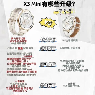 猴赛雷科技：“最懂她”的OPPO Wat