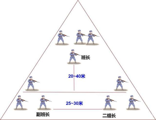 五分钟了解《三三制战术》从抗战到现代的步兵作战理念演变