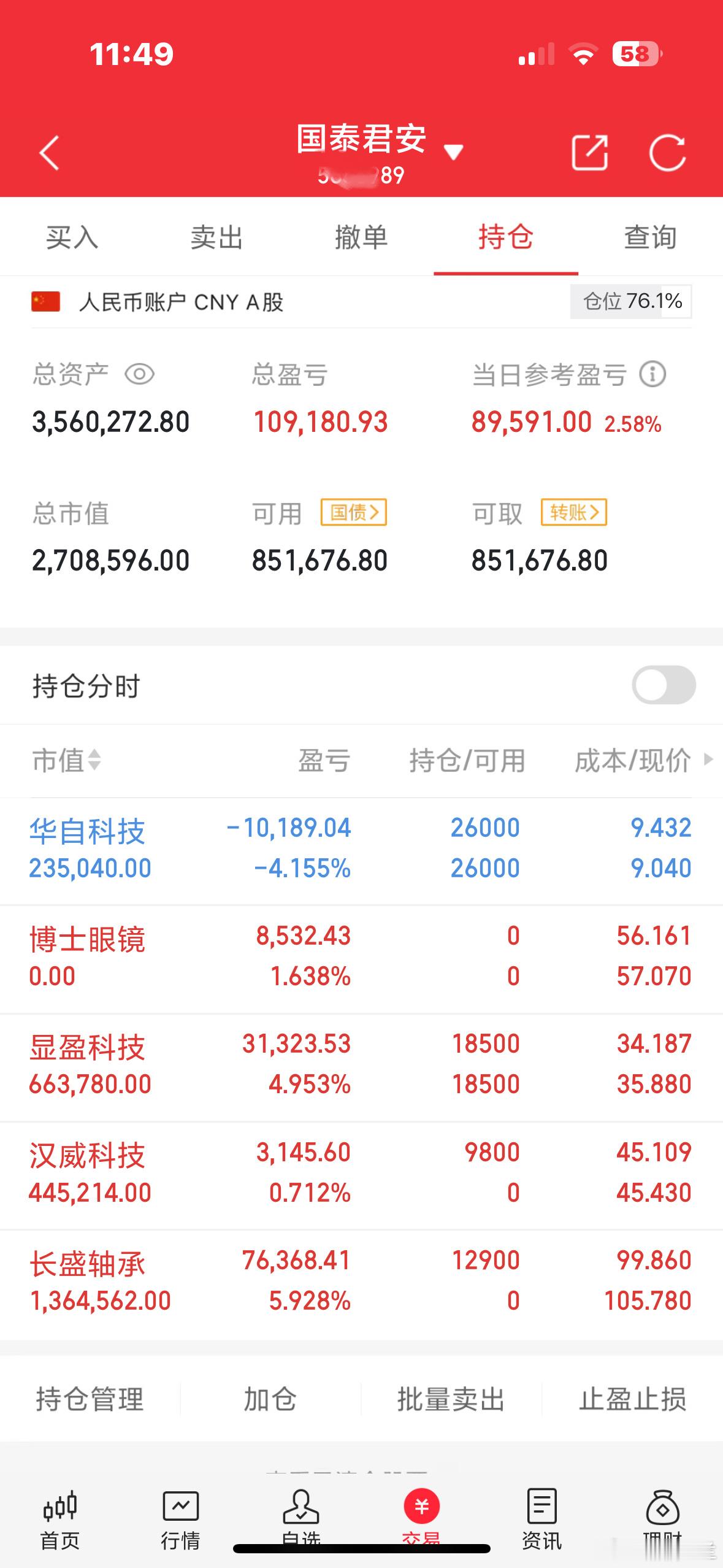 大家好，我是木兰，正在进行200倍炒股之旅。目前持仓：华自科技...