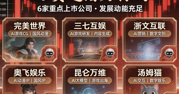 AI赛道潜力标的！6家重点上市公司，发展动能充足