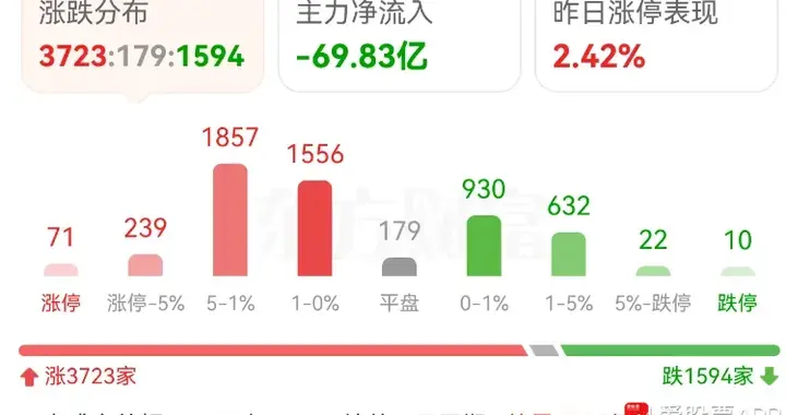 美伊战争大反转，全球都涨嗨了！