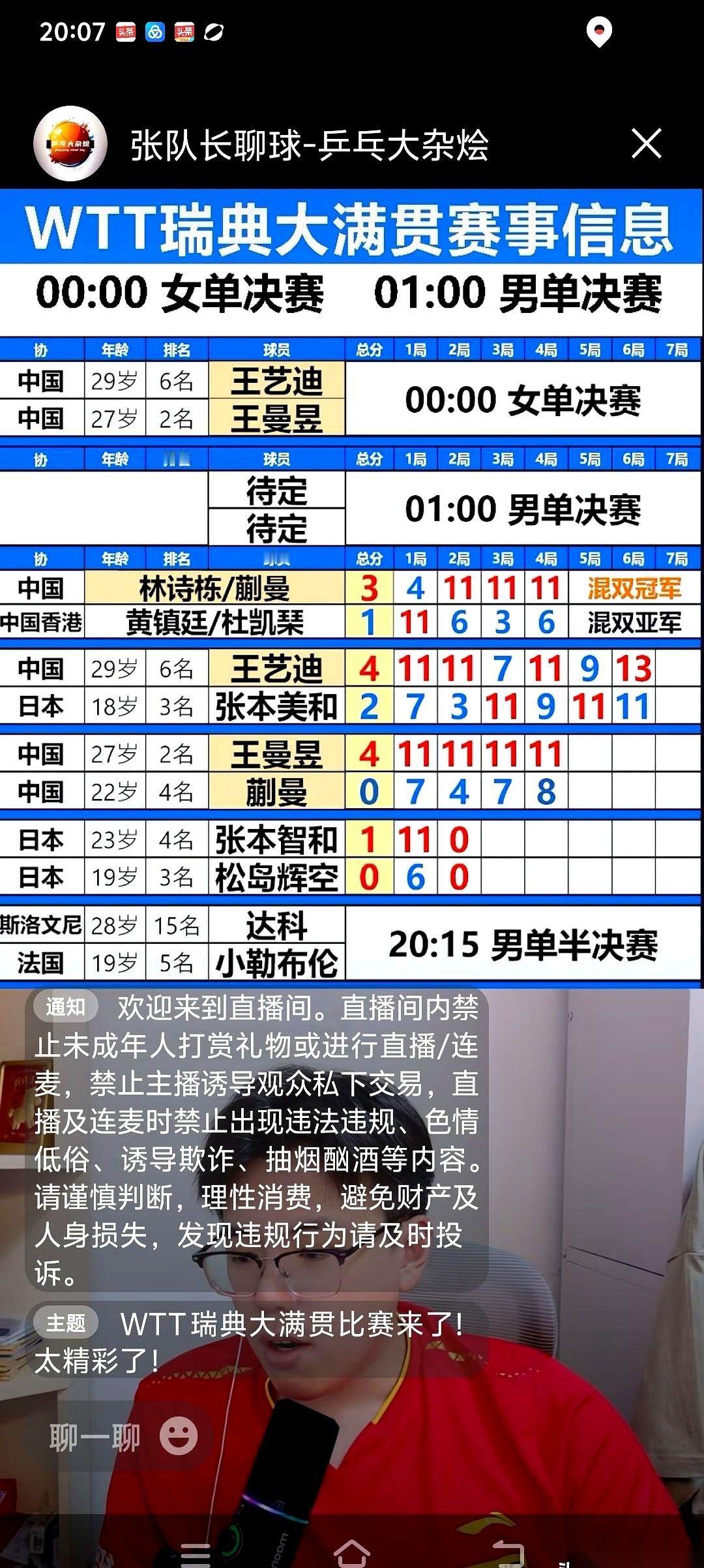 聊聊蒯曼。 刚把日本一姐早田希娜拉下马，观众席的掌声还没散干净，转头...