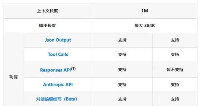 DeepSeek突然宣布：要涨价了，而且涨幅不小
