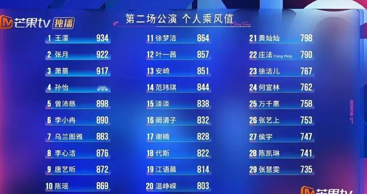 《乘风2026》压力最大的，不是二公垫底的张慧雯，也不是何宣林
