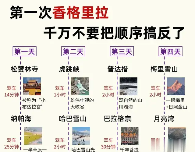 香格里拉旅行攻略，四日游行程安排参考信息，很值得参阅收藏备用