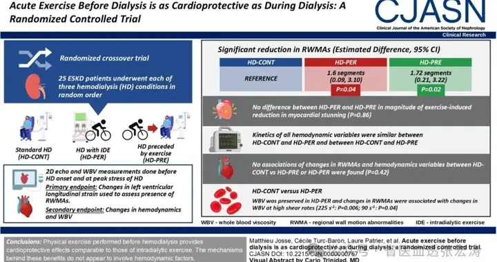 透析前多做一件事，心脏风险降一半！医生都推荐了