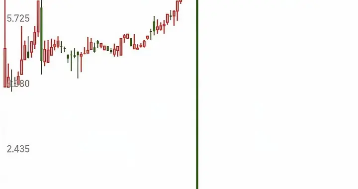 6块瞬间变1块？ 美股 这种断头铡刀，给A股T+0泼了多大一盆冷水？