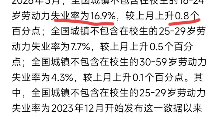 统计局公布3月失业率达16.9%，人到中年，失业才懂生活的苦