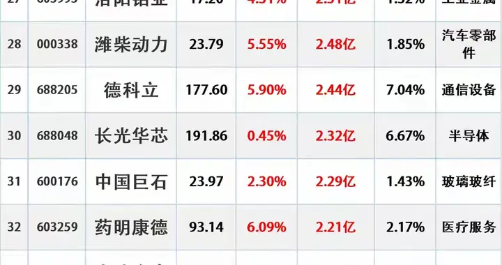 开盘就加仓，机会来了！！！！