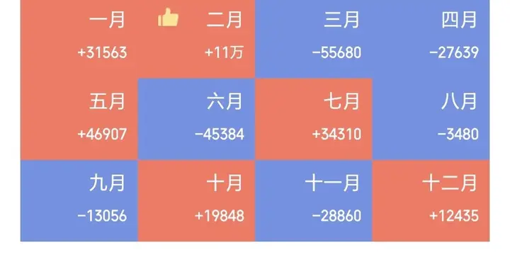 复盘2025-失业、暴瘦、病上加病、炒股、写头条。
