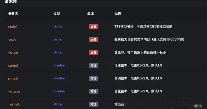 Spring Boot 集成免费的 EdgeTTS 实现文本转语音