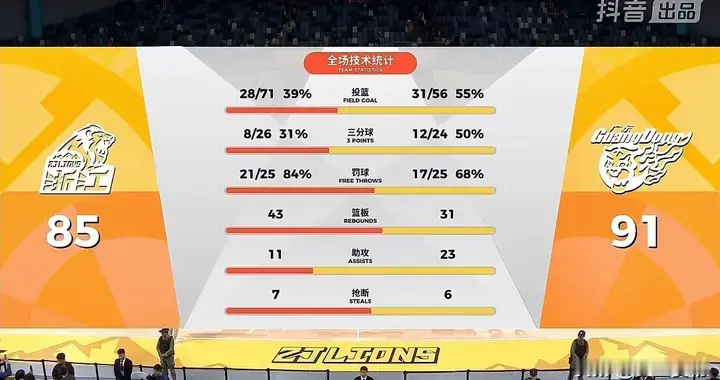 广厦85-91广东，胡明轩真不适合控球，杰师傅还是一如既往的稳