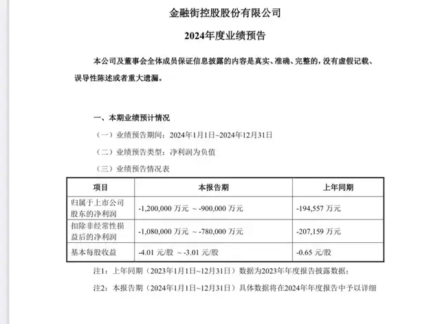 雷声不断！16只龙头股业绩暴雷，含AI智能与软件，最高巨亏120亿