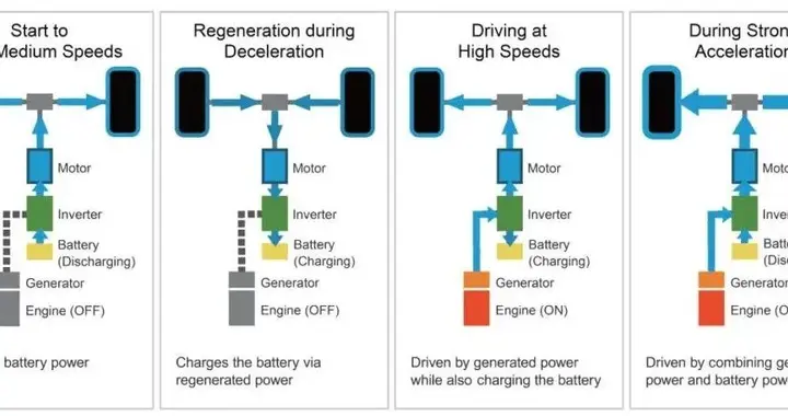 电池大竞赛，没到大结局