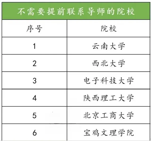 6校官宣：不用提前联系导师！