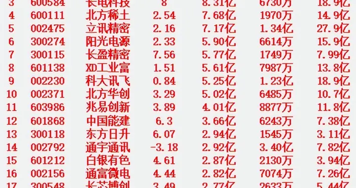 1月16日开盘45分钟，主力资金“买入的 ”的名单一览！