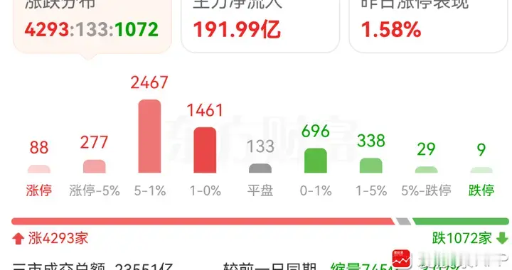 今晚，重大利好！