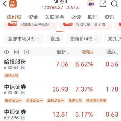 闲人阿七：渣男板块这是启动了还是板块轮动
