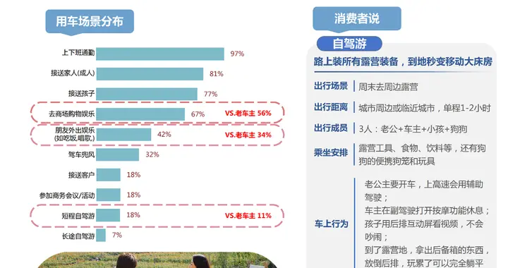 尼尔森报告揭秘：问界M7如何成为年轻家庭的“移动生活空间”？