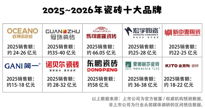 2026国内十大瓷砖排行榜