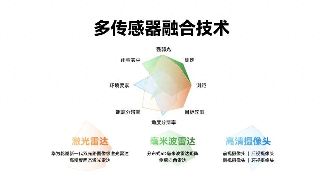 尚界Z7/Z7T智驾硬件拆解：36颗“眼睛”如何做到全系标配即满配？