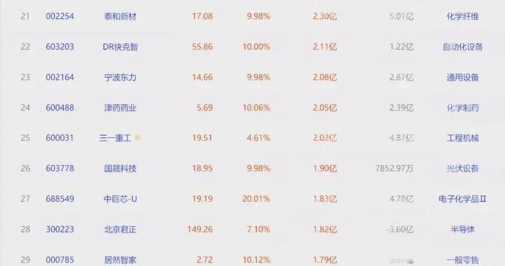 A股：连续调整的这几天，资金悄悄布局了哪些方向？