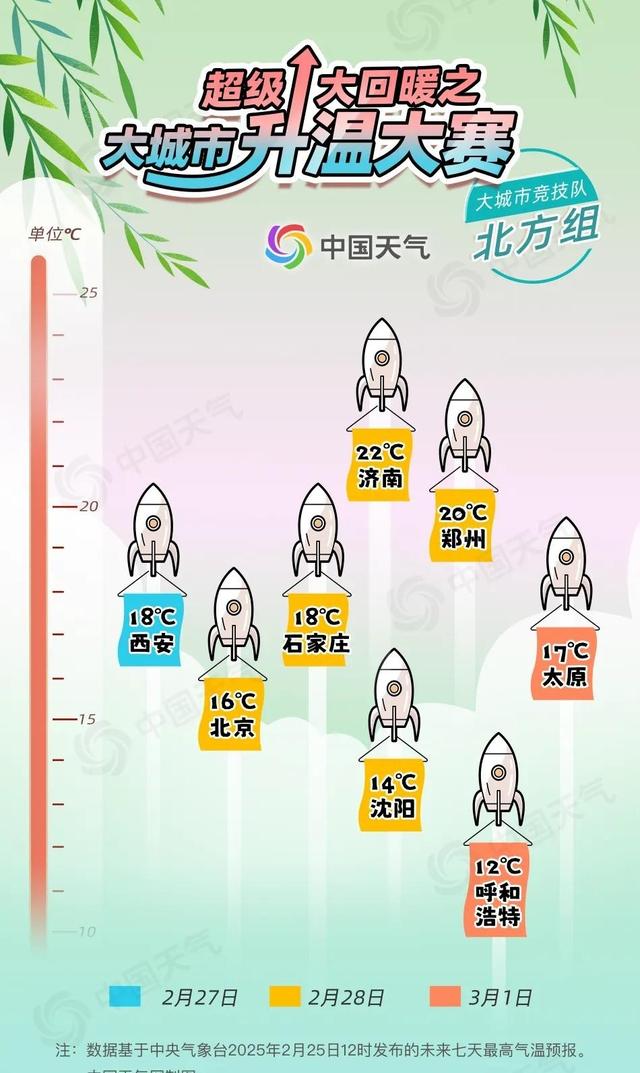 大风8级！气温猛升至14℃！沈阳马上要下雨！时间就在……