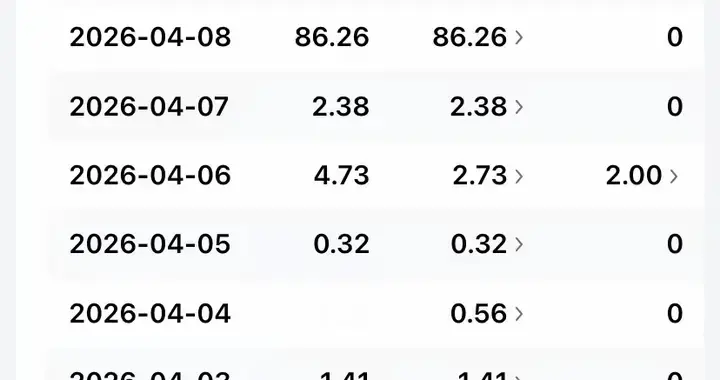 每周头条为什么只奖励我2元而奖励别人100元？