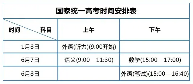 【收藏必备】6月高考关键时间节点，考生家长必看！