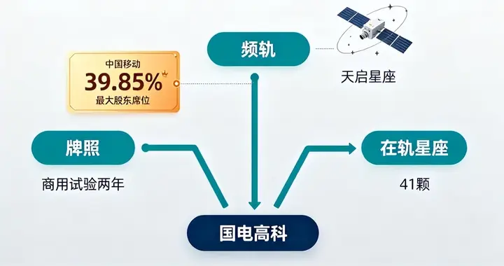 控股后火速“换血”，这家公司被中国移动“接管”了！