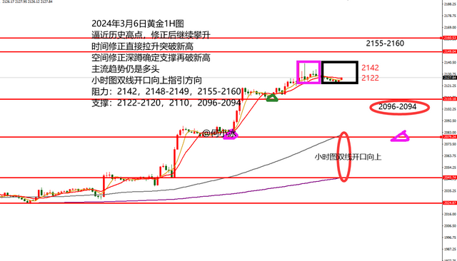 何小冰：黄金上涨不言顶，深蹲为了蓄势再破新高