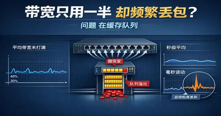 企业网络交换机缓存溢出，为什么流量不大却丢包严重？