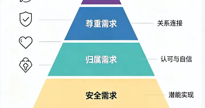 人的需求、社会维度与价值计算