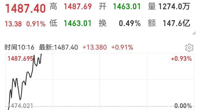 绵里针古：券商板块逆势上涨超0.7%（1