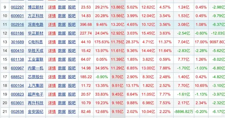 强势抢筹，近十日主力资金大幅净流入个股