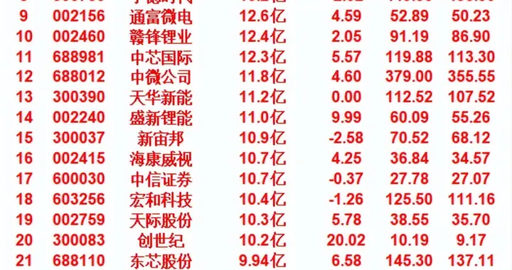 近五日，整个市场“主力资金净流入”的名单一览?