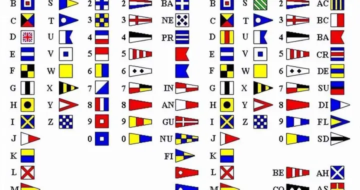 看清楚了！福建舰挂的不是日本国旗，是国际通用试航信号