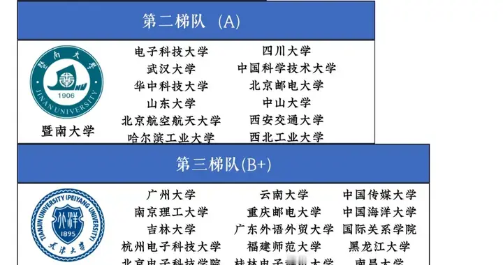 网络空间安全专业梯队排名：西电领跑A+，行业特色校成就业黑马