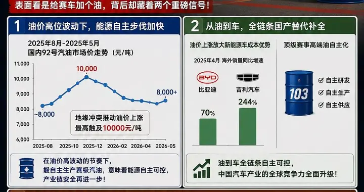 103号汽油上线，很多人没get到信号