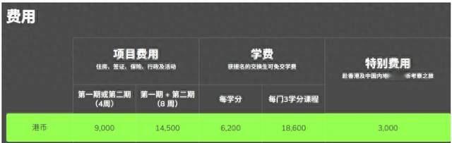 2026香港暑期课程全攻略 | 港大、港中文、港科技夏校项目汇总