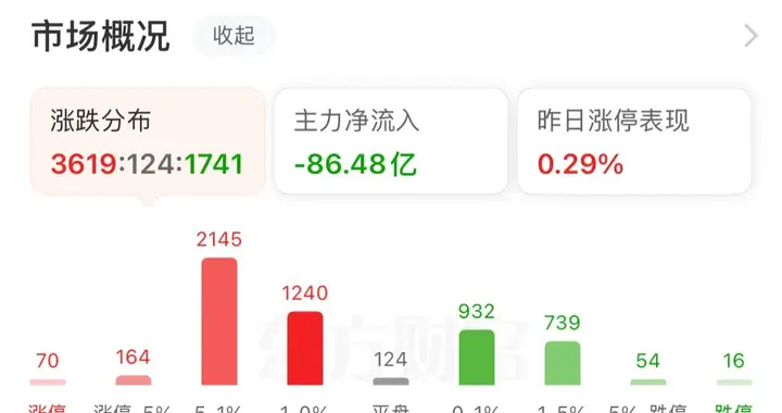 市场高开跳水，还会持续向下吗？接下来如何应对？