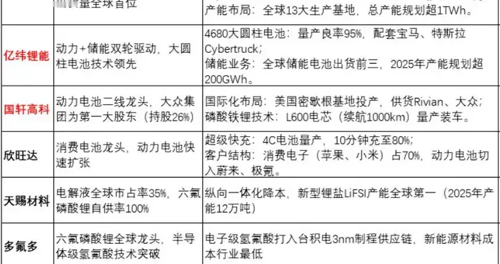 刚刚，数据超预期！储能板块，周四或要直接启动？新主线（附股）