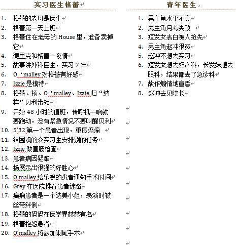 为什么美剧相比很多国产剧更好看？