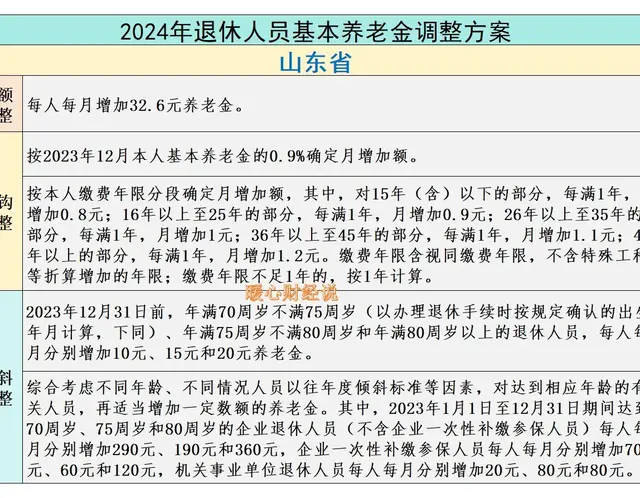 2025年养老金调整将至，河南和山东的养老金调整方案会差别大吗？