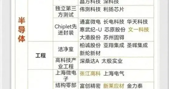 半导体+华为+算力+机器人+风电+光伏+新型工业化+液冷快充等汇总