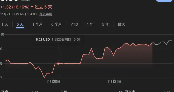 上帝都去IPO敲钟了，这届AI生意太不可思议了
