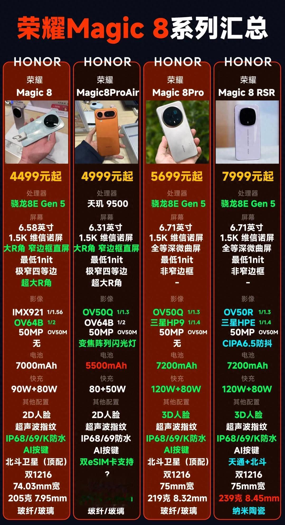 荣耀Magic8系列全家族锐评！ProAir夯爆了，RSR拉完了！