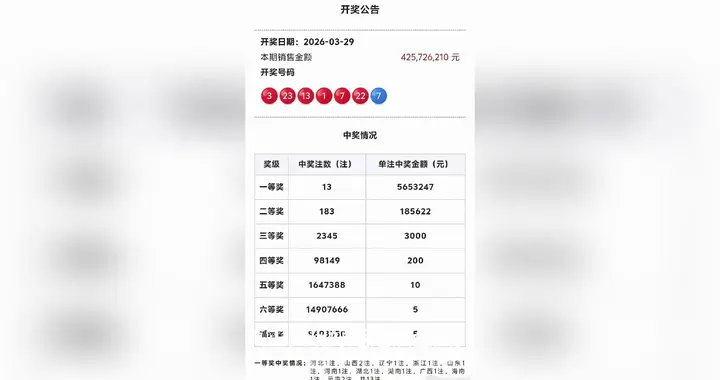 一号之差！井喷2345注，13注一等奖，183注二等，...