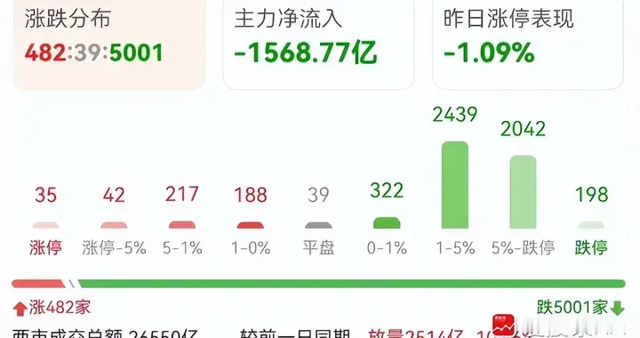 心太累了，大家好好过周末吧！