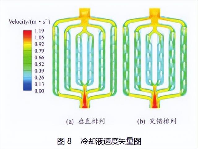 蜘蛛网流道扰流元，怎样降低锂离子电池工作温度，提高散热效率？